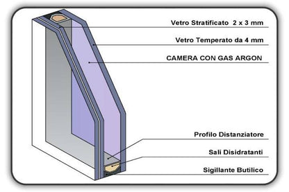 Finestra in PVC 3 ante