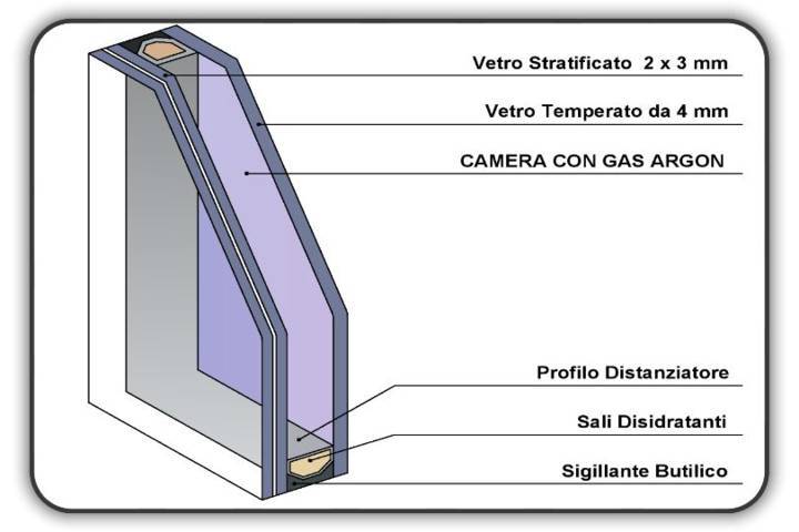 Portafinestra in PVC 1 anta