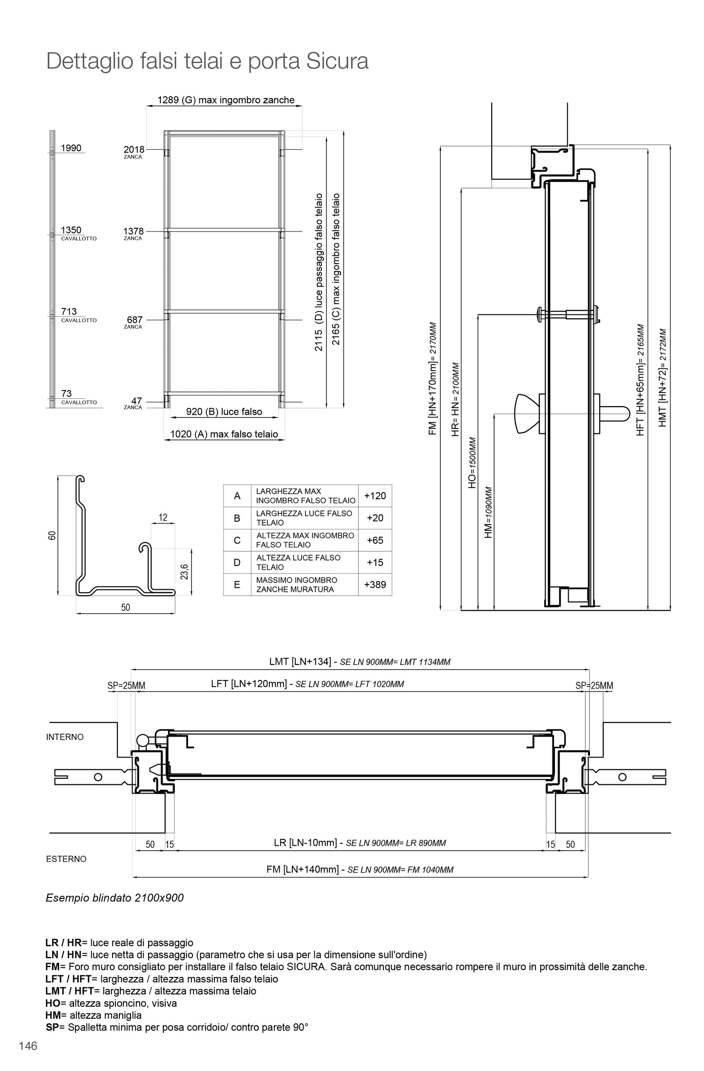 Porta Blindata 1 anta Pannelli Premium Telaio White